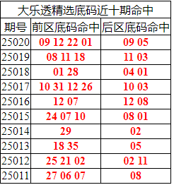 [͸] 25021ڣ͸ѡ01 09 12 22+05 09146 / :ͷ-С / ID:1011913