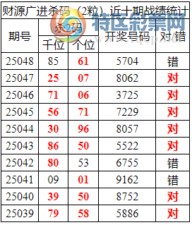 [������] 25049�ڣ������о��ֲ���΢�ʻ�������ͳ����ˮ��λ��7����12����447 / ����:�ͷ�-С�� / ����ID:1012427