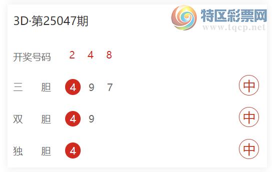 [����3D] 25049�ڣ���븣��3Dֱѡ6�븴ʽ  ɱһ��12����36 / ����:��� / ����ID:1012220