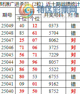 [������] 25050�ڣ������о��ֲ���΢�ʻ�������ͳ����ˮ��λ��7����13����110 / ����:�ͷ�-С�� / ����ID:1012912