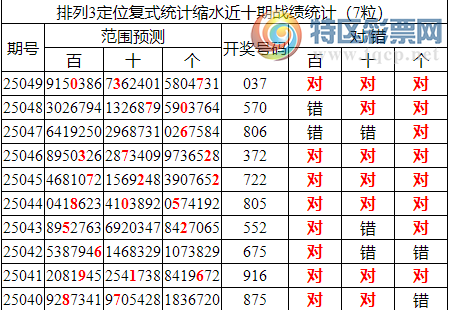[������] 25050�ڣ����������ֲ���ʽͳ����ˮ����037����λ7���У�659 / ����:�ͷ�-С�� / ����ID:1012918