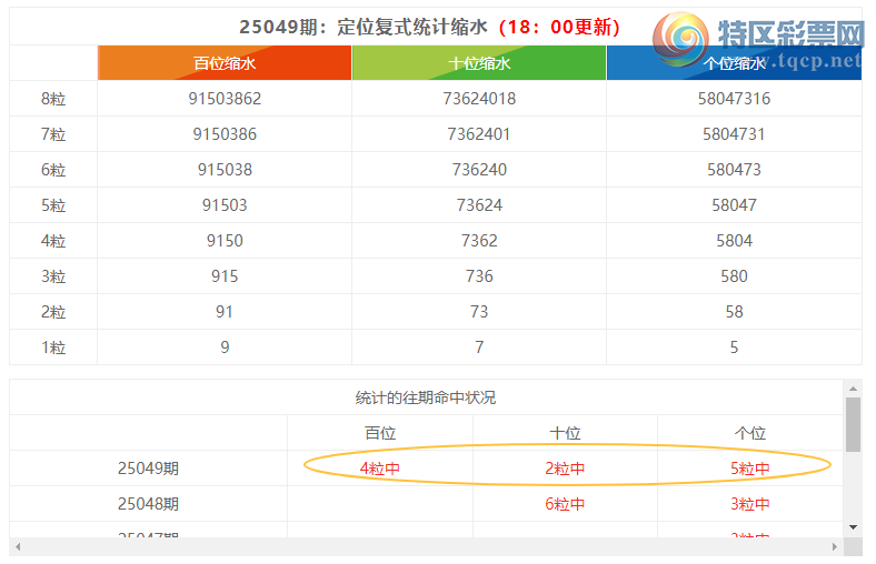 [������] 25050�ڣ����������ֲ���ʽͳ����ˮ����037����λ7���У�303 / ����:�ͷ�-С�� / ����ID:1012918