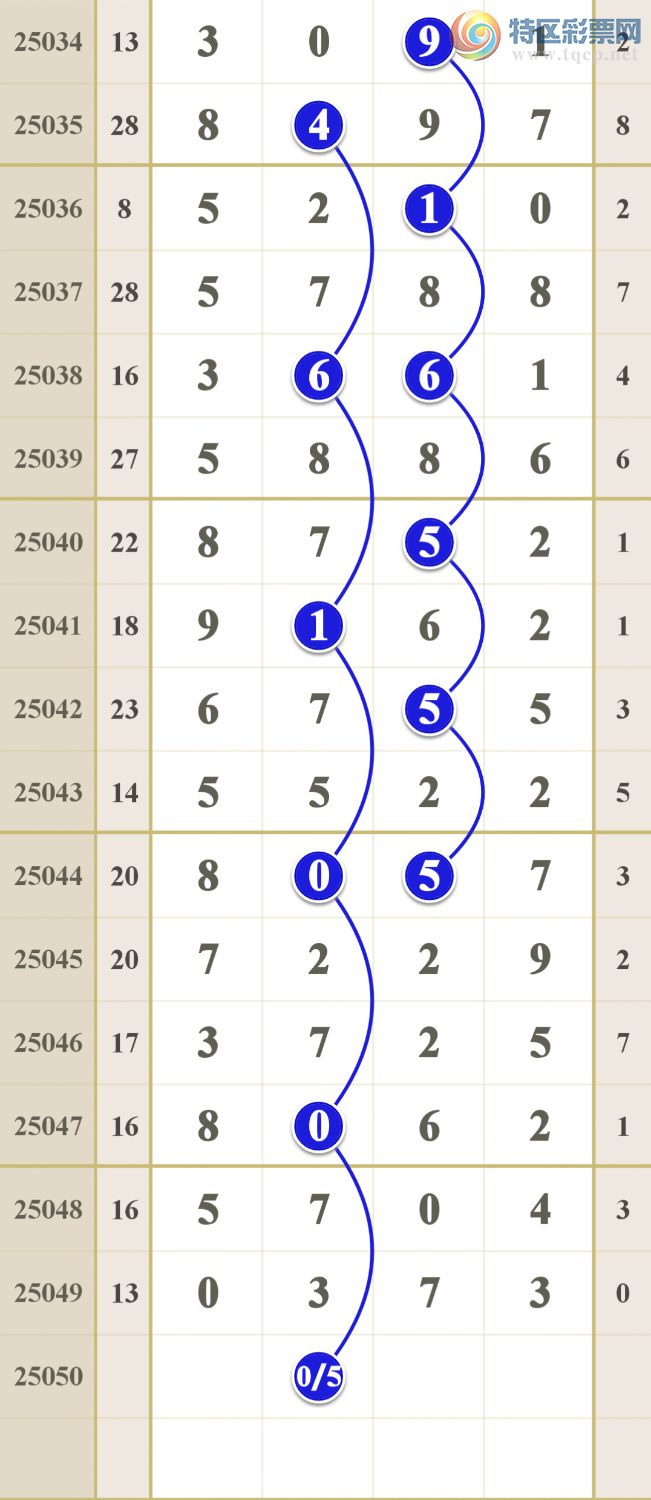 [������]  25050�ڣ�����ǧ�𣩵���һ���롾ͼ�桿563 / ����:����ma26495 / ����ID:1012936