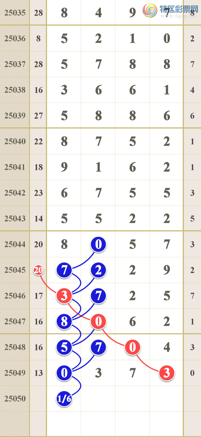 [������]  25050�ڣ�����ǧ�𣩵���һ���롾ͼ�桿879 / ����:����ma26495 / ����ID:1012936