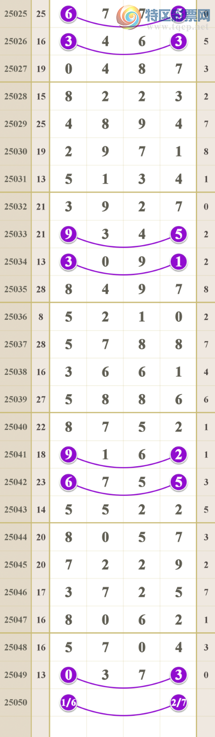 [������]  25050�ڣ�����ǧ�𣩵���һ���롾ͼ�桿699 / ����:����ma26495 / ����ID:1012936