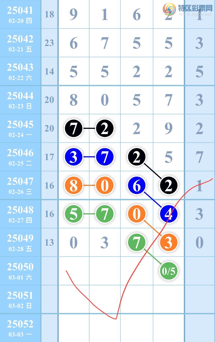 [������] 25051�ڣ���ͼ�桿����635 / ����:��������ͼ / ����ID:1013122