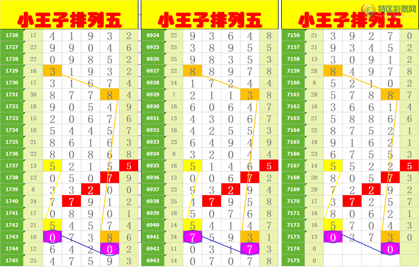 [������] 25051�ڣ���ңС����ͼ�棡104 / ����:A�wge���f39820 / ����ID:1013136