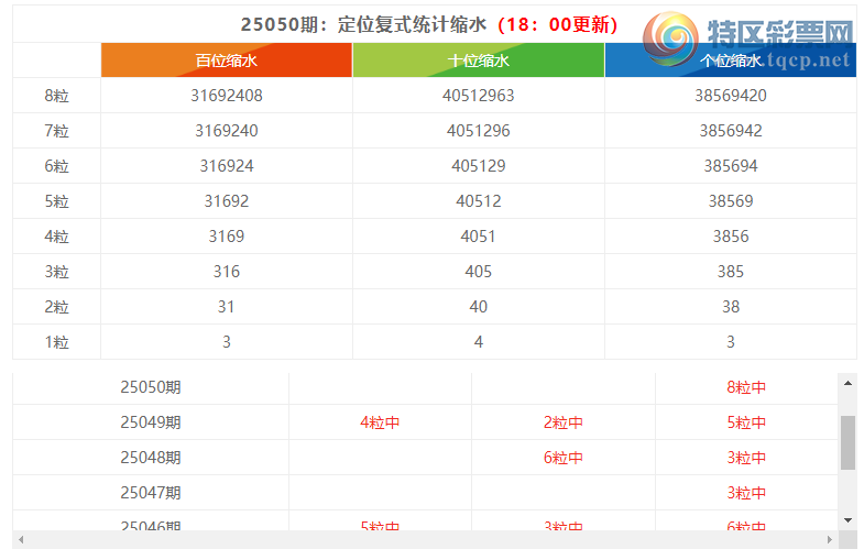 [������] 25051�ڣ����������ֲ���ʽͳ����ˮ����λ10��8��507 / ����:�ͷ�-С�� / ����ID:1013473