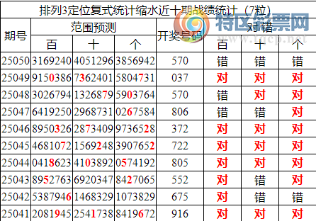 [������] 25051�ڣ����������ֲ���ʽͳ����ˮ����λ10��8��674 / ����:�ͷ�-С�� / ����ID:1013473