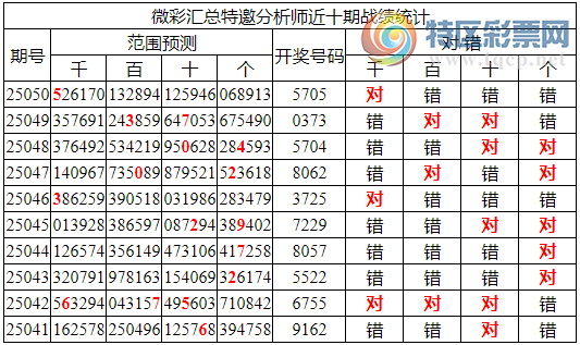 [������] 25051�ڣ������о��ֲ���΢�ʻ�������ͳ����ˮ��7������5705594 / ����:�ͷ�-С�� / ����ID:1013483