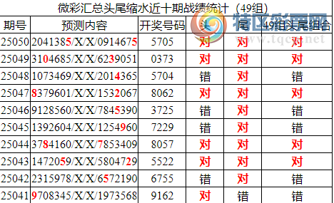 [������] 25051�ڣ������о��ֲ���΢�ʻ�������ͳ����ˮ��7������5705643 / ����:�ͷ�-С�� / ����ID:1013483