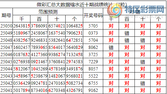 [������] 25051�ڣ������о��ֲ���΢�ʻ�������ͳ����ˮ��7������5705725 / ����:�ͷ�-С�� / ����ID:1013483