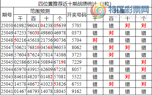 [������] 25051�ڣ������о��ֲ���΢�ʻ�������ͳ����ˮ��7������5705157 / ����:�ͷ�-С�� / ����ID:1013483