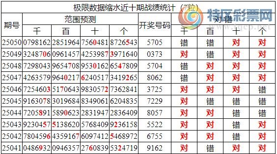 [������] 25051�ڣ������о��ֲ���΢�ʻ�������ͳ����ˮ��7������5705190 / ����:�ͷ�-С�� / ����ID:1013483