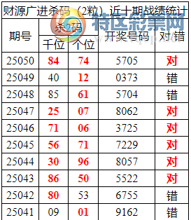 [������] 25051�ڣ������о��ֲ���΢�ʻ�������ͳ����ˮ��7������5705569 / ����:�ͷ�-С�� / ����ID:1013483