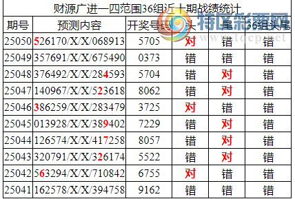 [������] 25051�ڣ������о��ֲ���΢�ʻ�������ͳ����ˮ��7������5705871 / ����:�ͷ�-С�� / ����ID:1013483