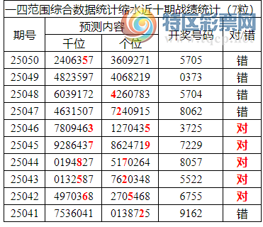 [������] 25051�ڣ������о��ֲ���΢�ʻ�������ͳ����ˮ��7������5705382 / ����:�ͷ�-С�� / ����ID:1013483