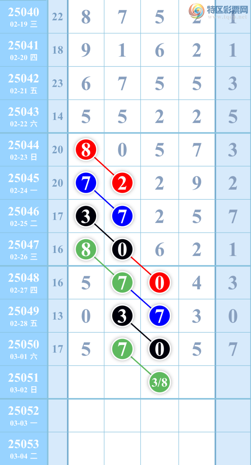 [������] 25051�ڣ���ͼ�桿����487 / ����:��������ͼ / ����ID:1013122