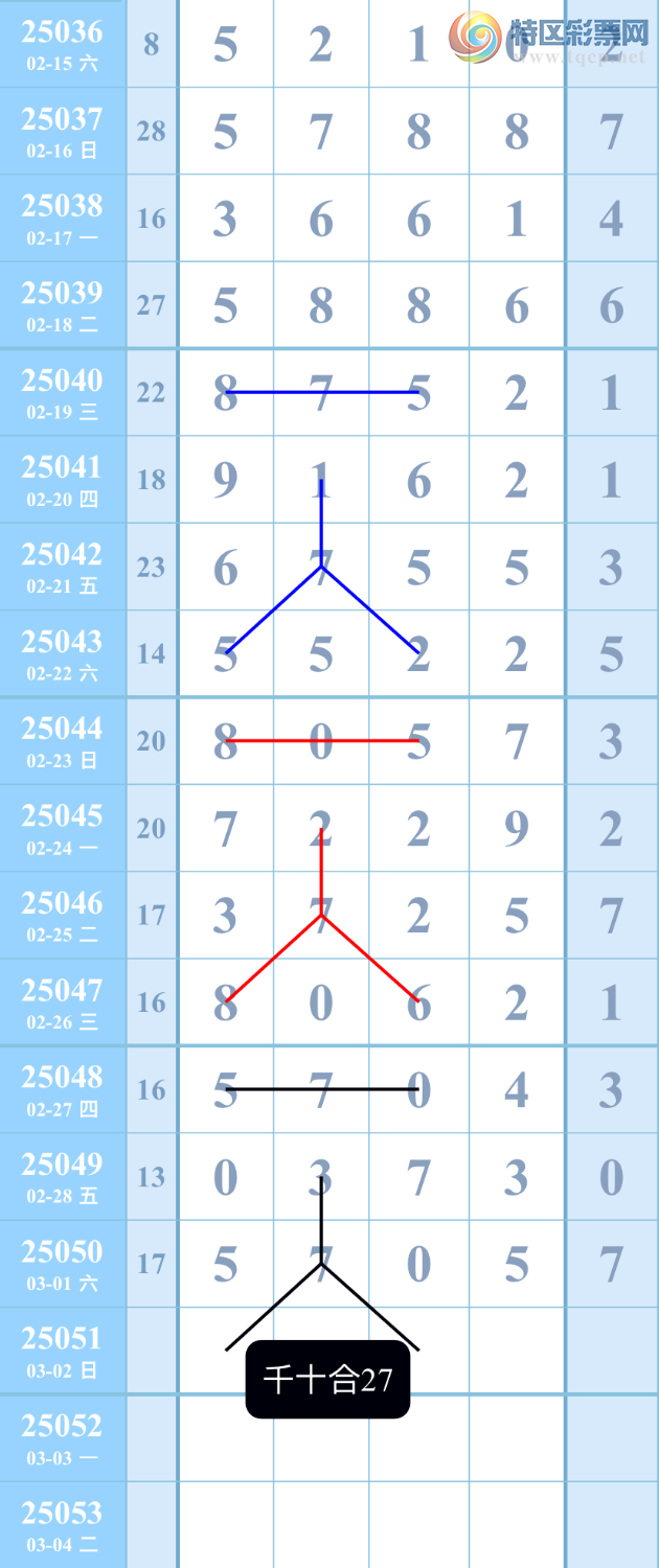 [������] 25051�ڣ���ͼ�桿����290 / ����:��������ͼ / ����ID:1013122