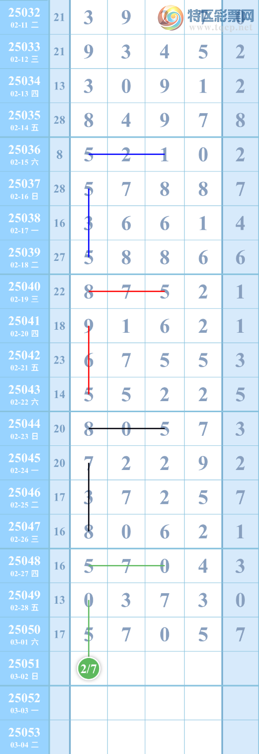 [������] 25051�ڣ���ͼ�桿����570 / ����:��������ͼ / ����ID:1013122