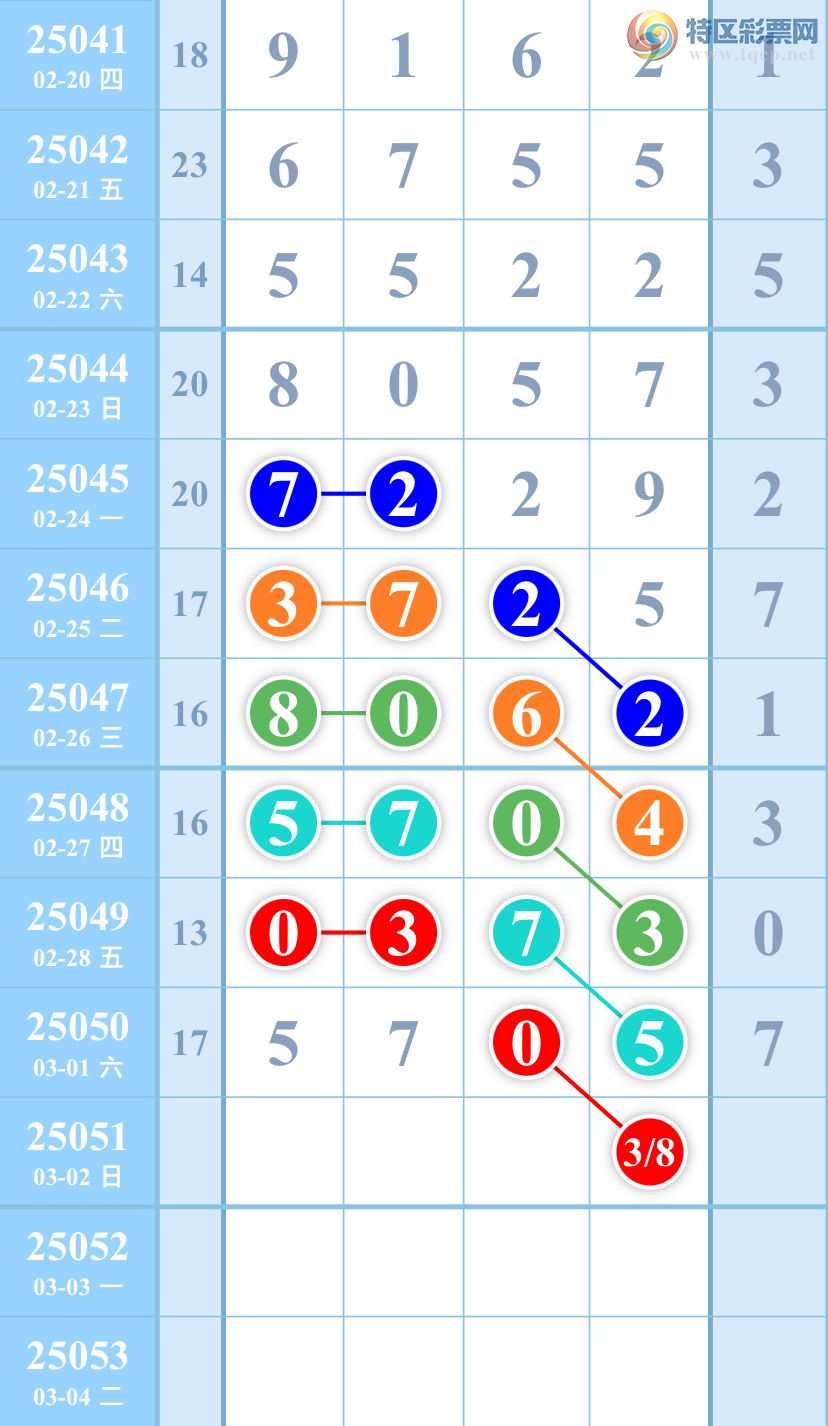 [������] 25051�ڣ���ͼ�桿����5 / ����:��������ͼ / ����ID:1013122