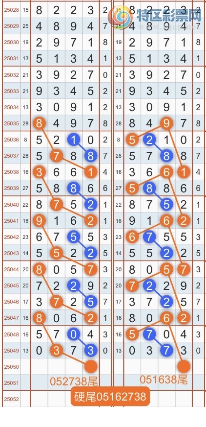[������] 25051�ڣ�ר��ͷβ���ɣ�˫�涨ͷ��β��{������˳}��ͼ�桿270 / ����:������˳ / ����ID:1013523