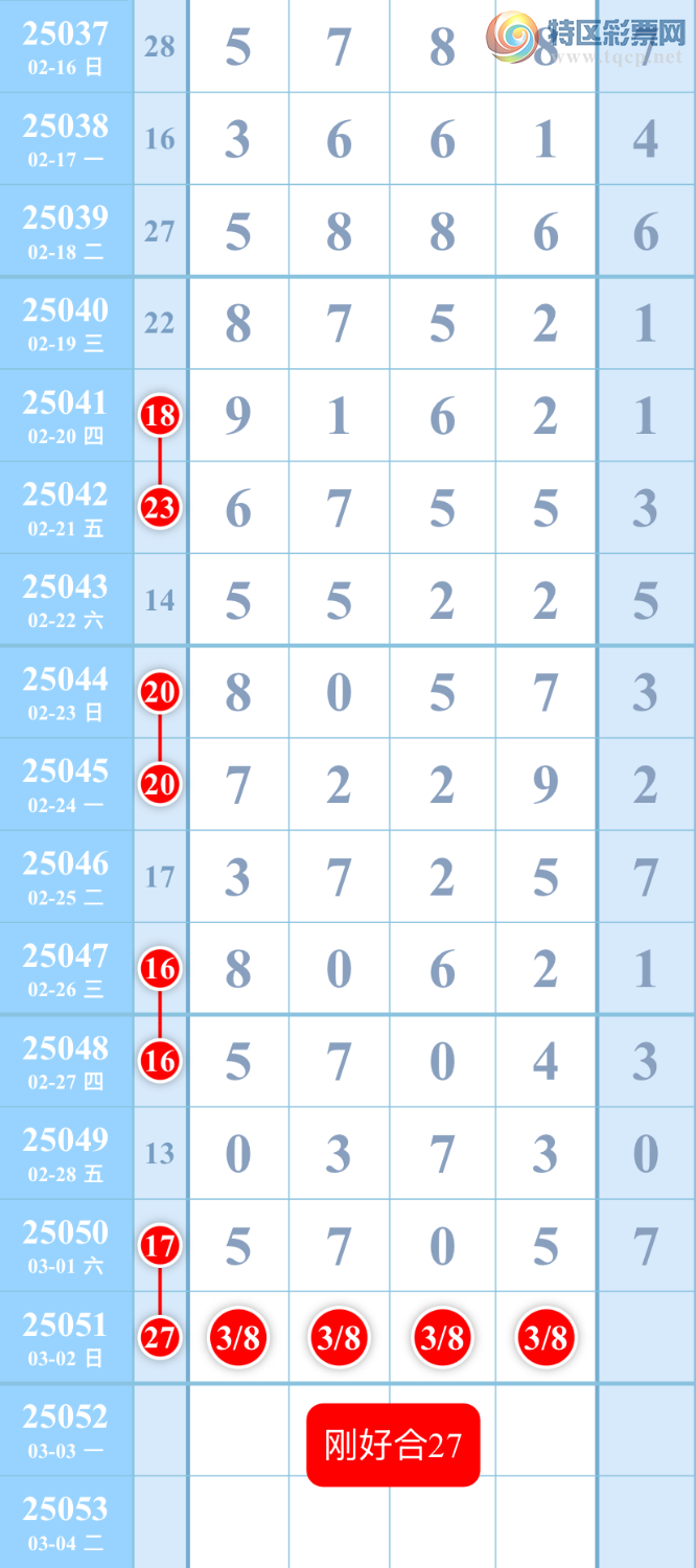 [������] 25051�ڣ���ͼ�桿����142 / ����:��������ͼ / ����ID:1013122