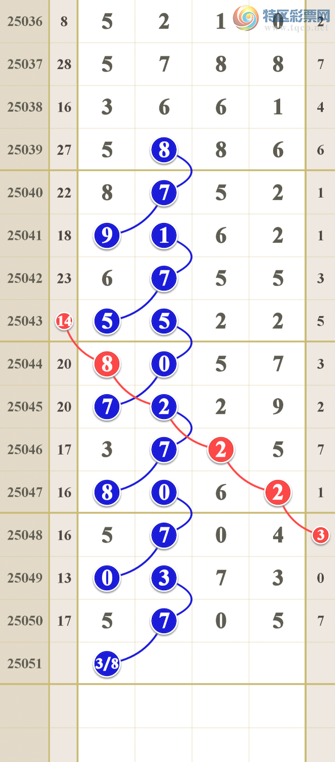 [������] 25051�ڣ�����ǧ�𣩾�ѡ����һ���롾ͼ�桿250 / ����:����ma26495 / ����ID:1013265