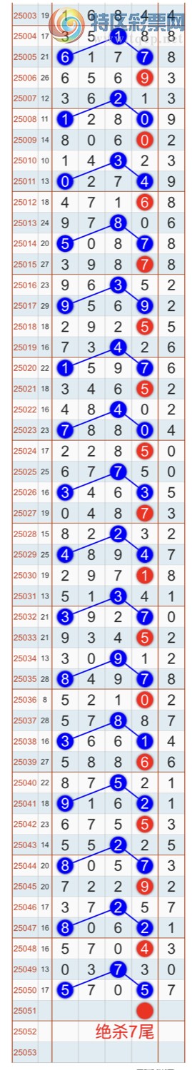 [������] 25051�ڣ�����ɱһ��β���Ҽ�������β�ͣ����Ҽ�������Ʒ892 / ����:�Ҽ��� / ����ID:1013532