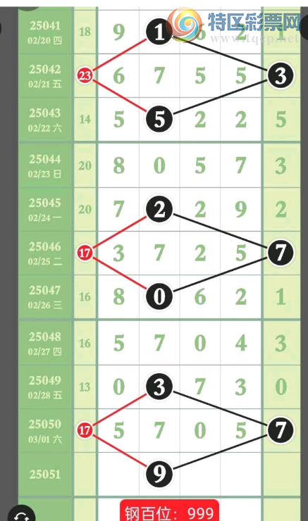 [������] 25051�ڣ���֪�����²���05ʮλ��ͼ�桿874 / ����:רҵ�о��� / ����ID:1013524