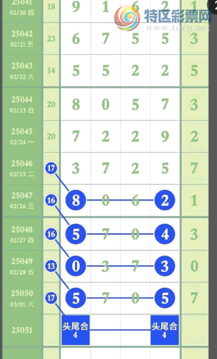 [������] 25051�ڣ�ͷβ�Ϸ֡�ͼ�桿879 / ����:־���Զ1 / ����ID:1013559