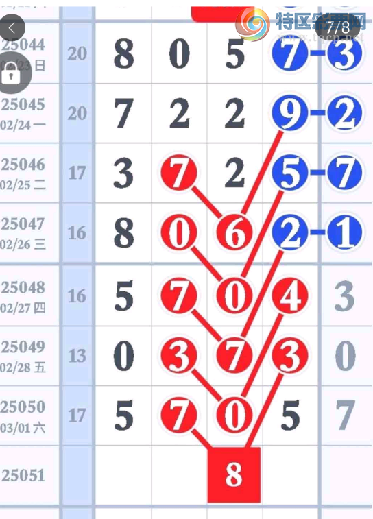 [������] 25051�ڣ���ʷĿǰ��û�г���07�������Ĵε������ͼ�桿578 / ����:�찬�� / ����ID:1013612