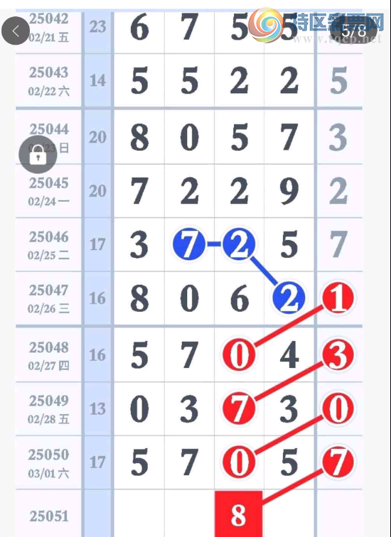 [������] 25051�ڣ���ʷĿǰ��û�г���07�������Ĵε������ͼ�桿137 / ����:�찬�� / ����ID:1013612