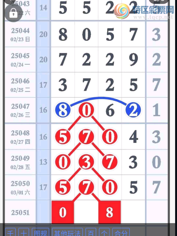 [������] 25051�ڣ���ʷĿǰ��û�г���07�������Ĵε������ͼ�桿595 / ����:�찬�� / ����ID:1013612