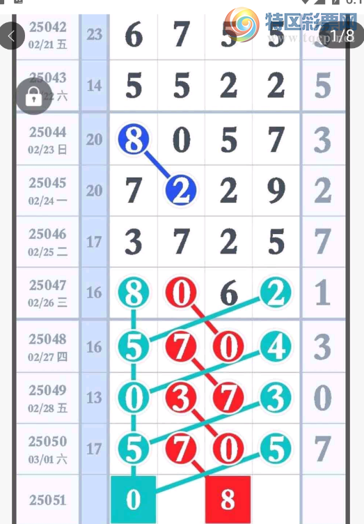 [������] 25051�ڣ���ʷĿǰ��û�г���07�������Ĵε������ͼ�桿279 / ����:�찬�� / ����ID:1013612