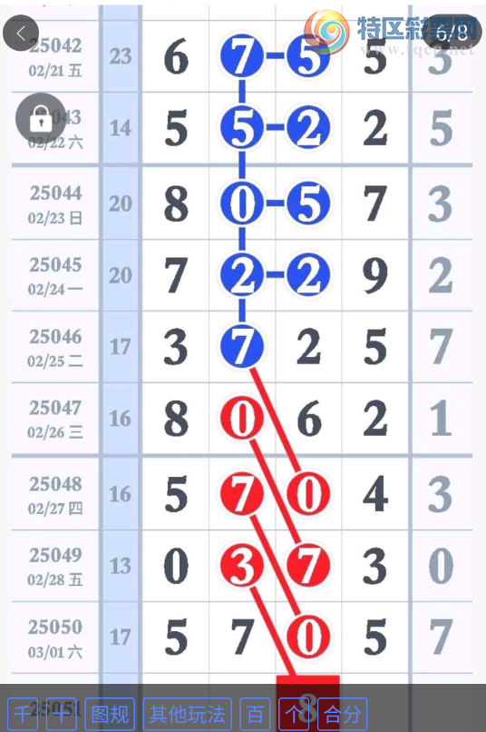 [������] 25051�ڣ���ʷĿǰ��û�г���07�������Ĵε������ͼ�桿118 / ����:�찬�� / ����ID:1013612