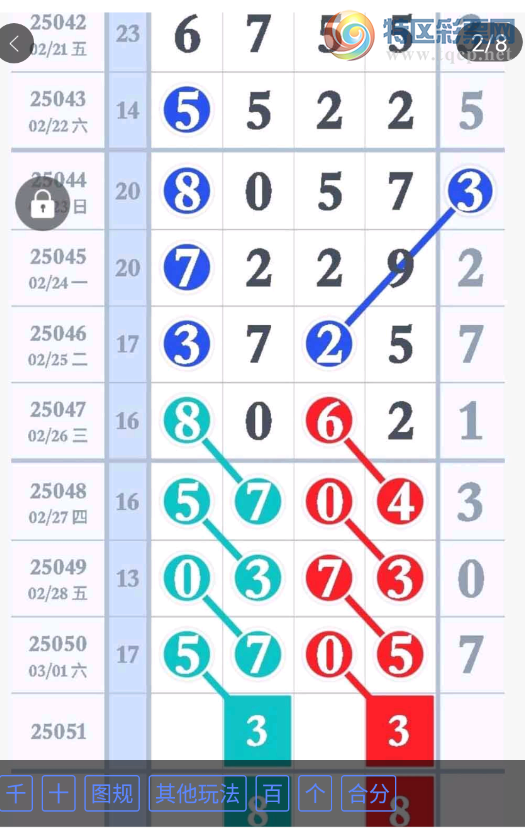 [������] 25051�ڣ���ʷĿǰ��û�г���07�������Ĵε������ͼ�桿232 / ����:�찬�� / ����ID:1013612