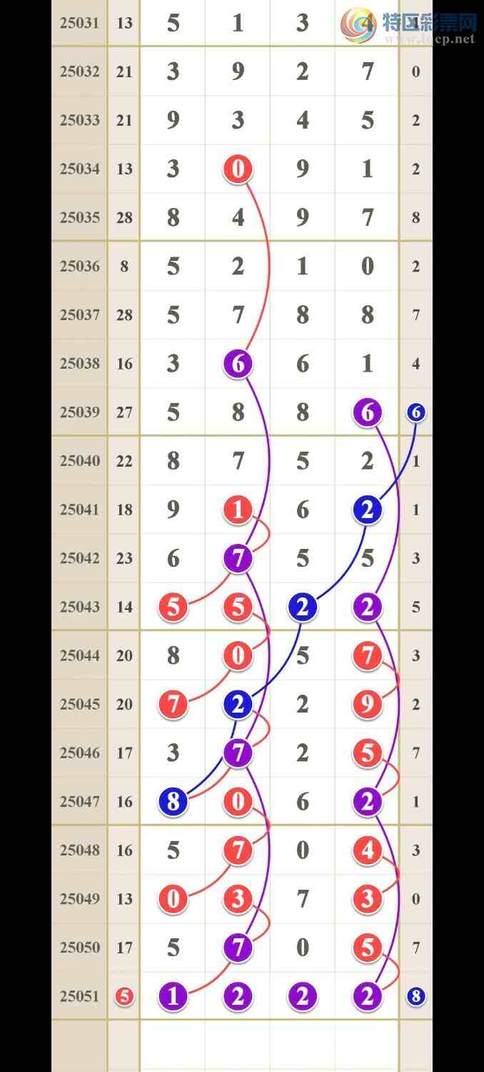 [������] 25051�ڣ�����ǧ�𣩾�ѡ����һ���롾ͼ�桿288 / ����:����ma26495 / ����ID:1013265