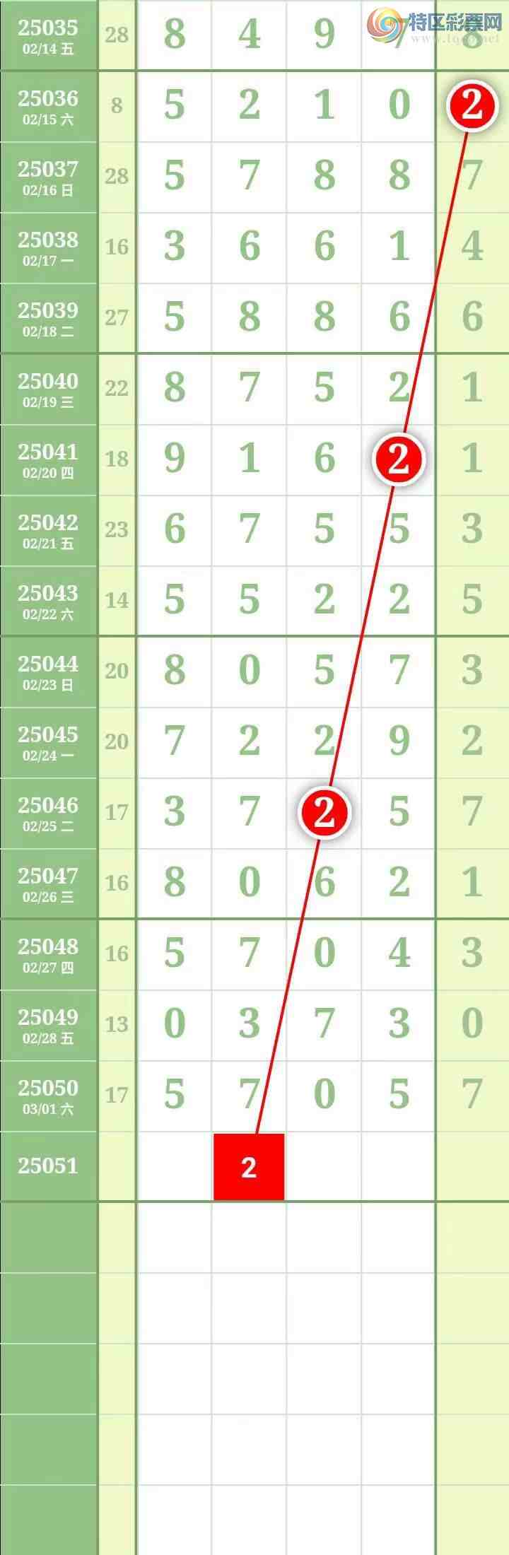 [������] 25052�ڣ��������������֥���з�Χ������6���мӼ�����3ʮλ��4���С�ͼ��362 / ����:������� / ����ID:1013671