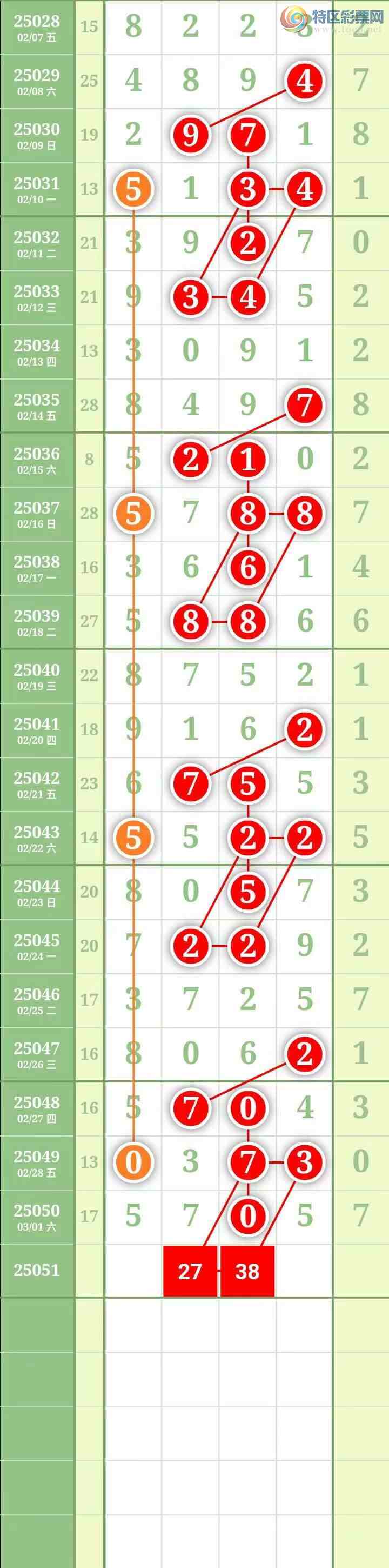 [������] 25052�ڣ��������������֥���з�Χ������6���мӼ�����3ʮλ��4���С�ͼ��929 / ����:������� / ����ID:1013671