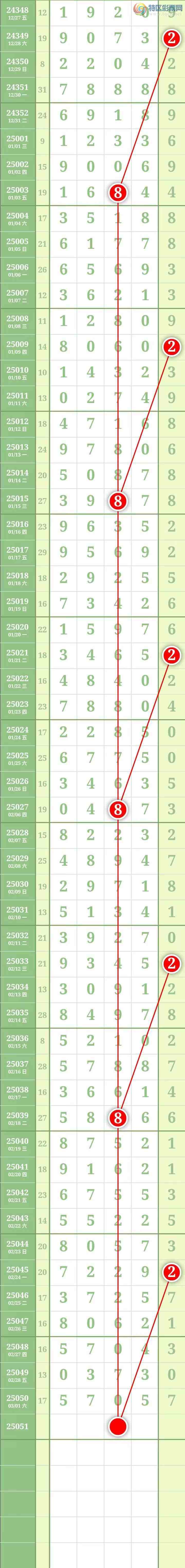 [������] 25052�ڣ��������������֥���з�Χ������6���мӼ�����3ʮλ��4���С�ͼ��682 / ����:������� / ����ID:1013671