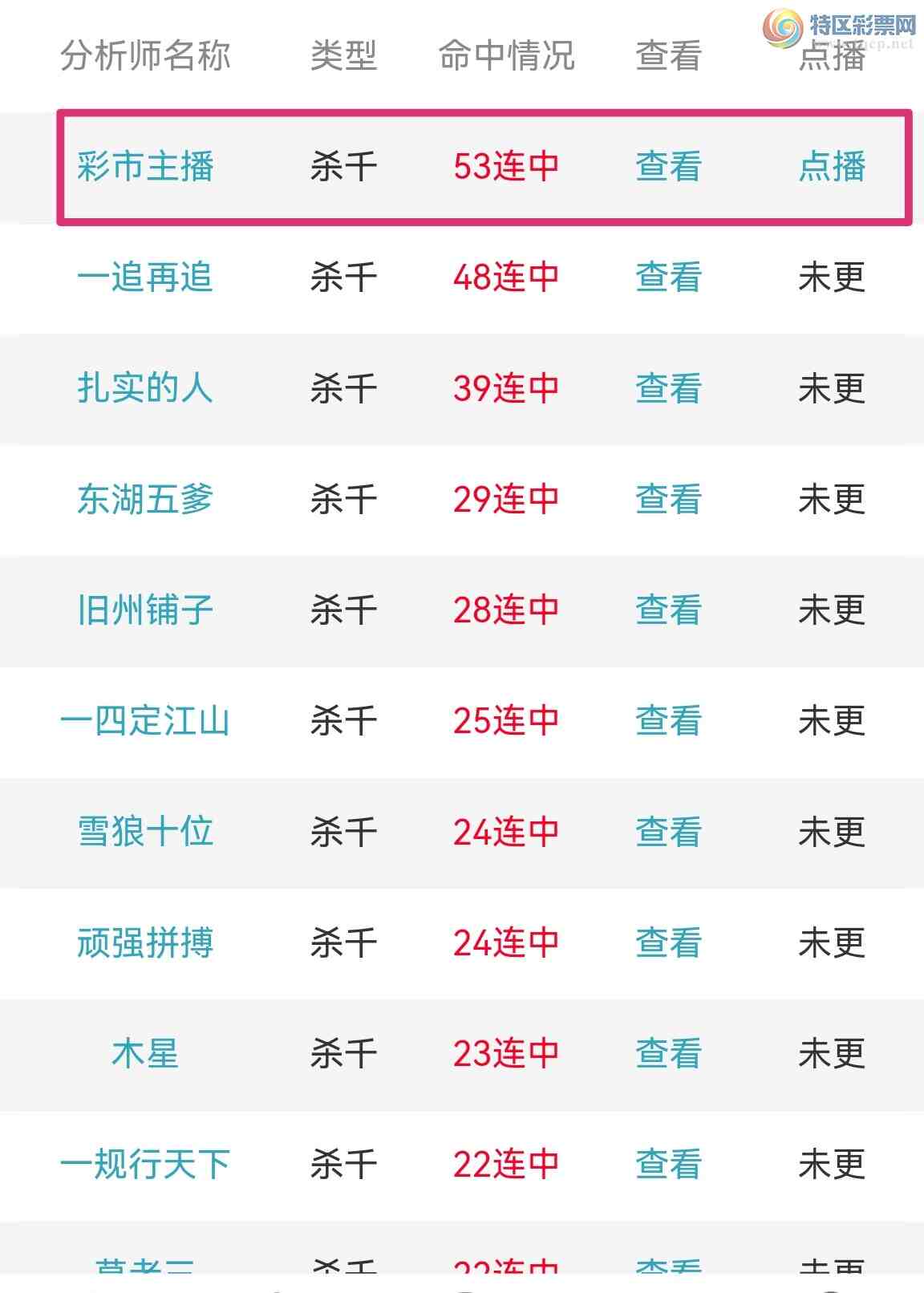 [������] 25052�ڣ�ɱʮλ50���У�ɱͷ53���� ���װ񣡾���ôţ����ͼ��400 / ����:�������� / ����ID:1013682