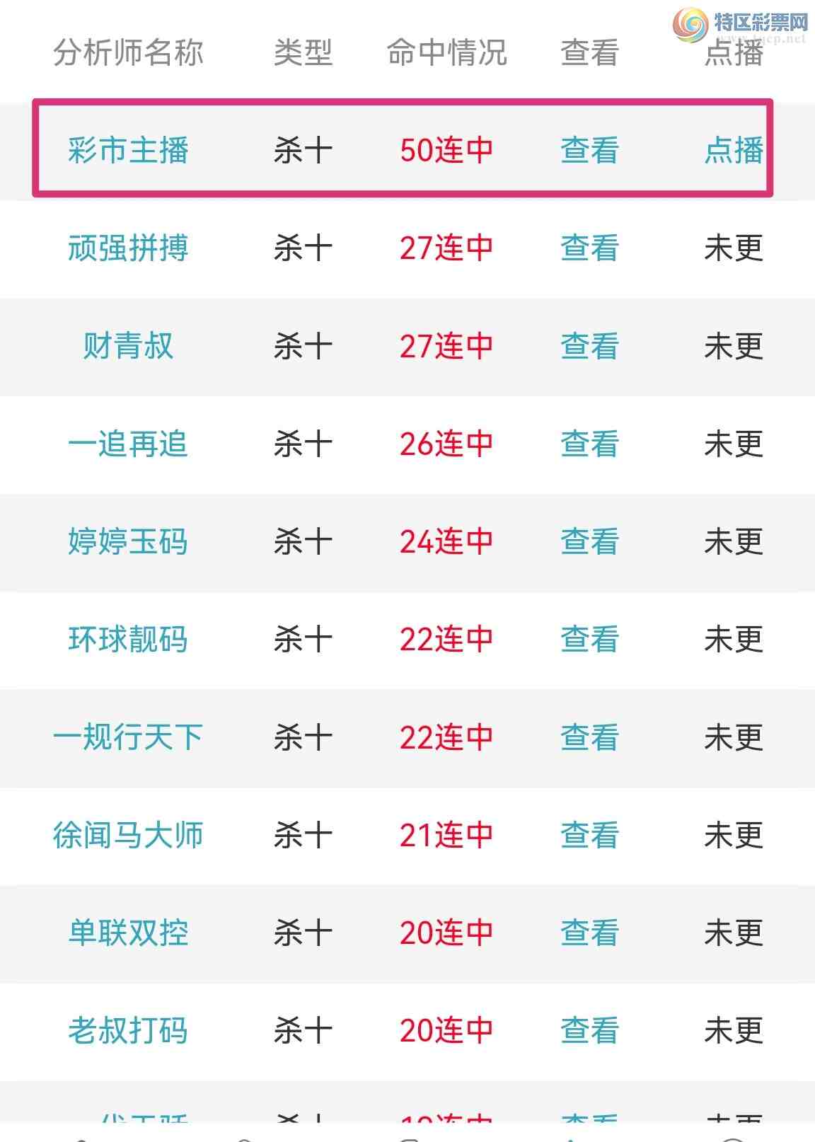 [������] 25052�ڣ�ɱʮλ50���У�ɱͷ53���� ���װ񣡾���ôţ����ͼ��231 / ����:�������� / ����ID:1013682