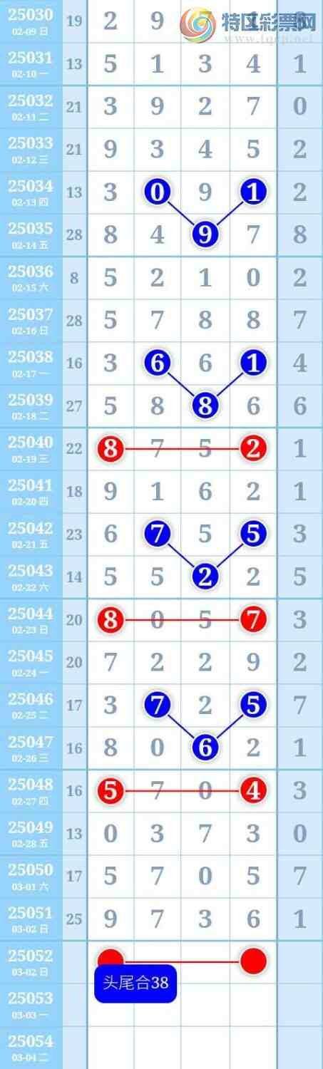 [������] 25052�ڣ����ڹ���ͷβ��05���жǺ�05׼��ͼ�桿492 / ����:������ / ����ID:1013720