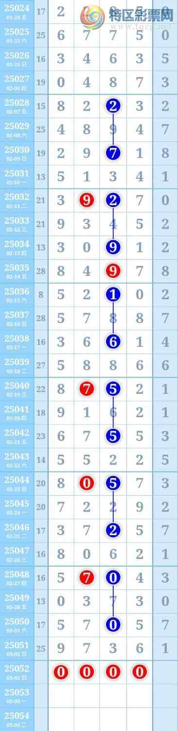 [������] 25052�ڣ����ڹ���ͷβ��05���жǺ�05׼��ͼ�桿966 / ����:������ / ����ID:1013720