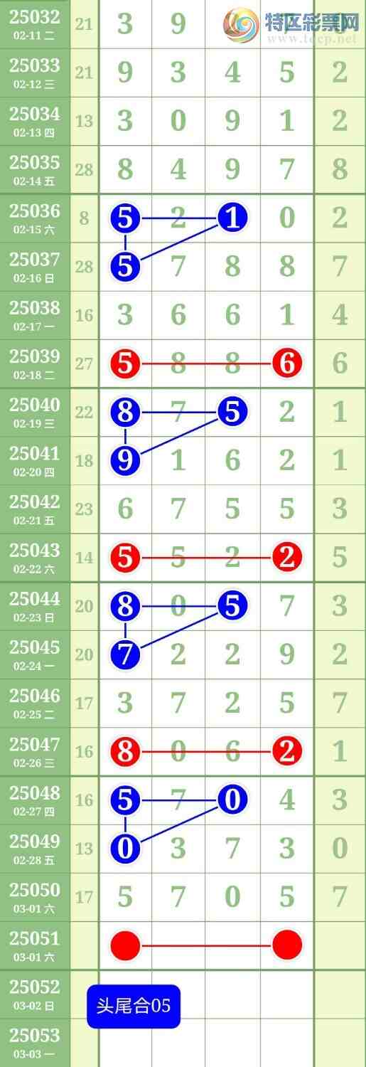 [������] 25052�ڣ����ڹ���ͷβ��05���жǺ�05׼��ͼ�桿511 / ����:������ / ����ID:1013720