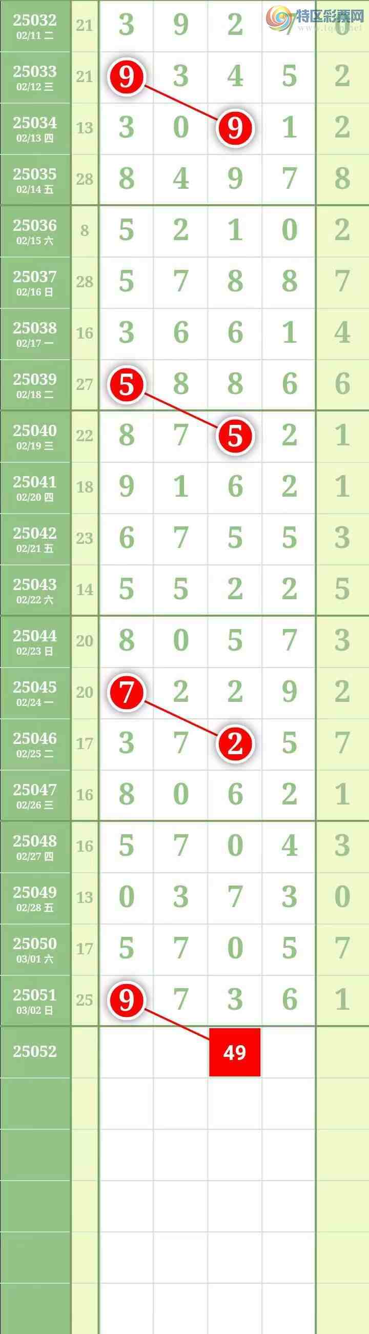 [������] 25052�ڣ��������������֥���з�Χ������6���мӼ�����3ʮλ��4���С�ͼ��363 / ����:������� / ����ID:1013671