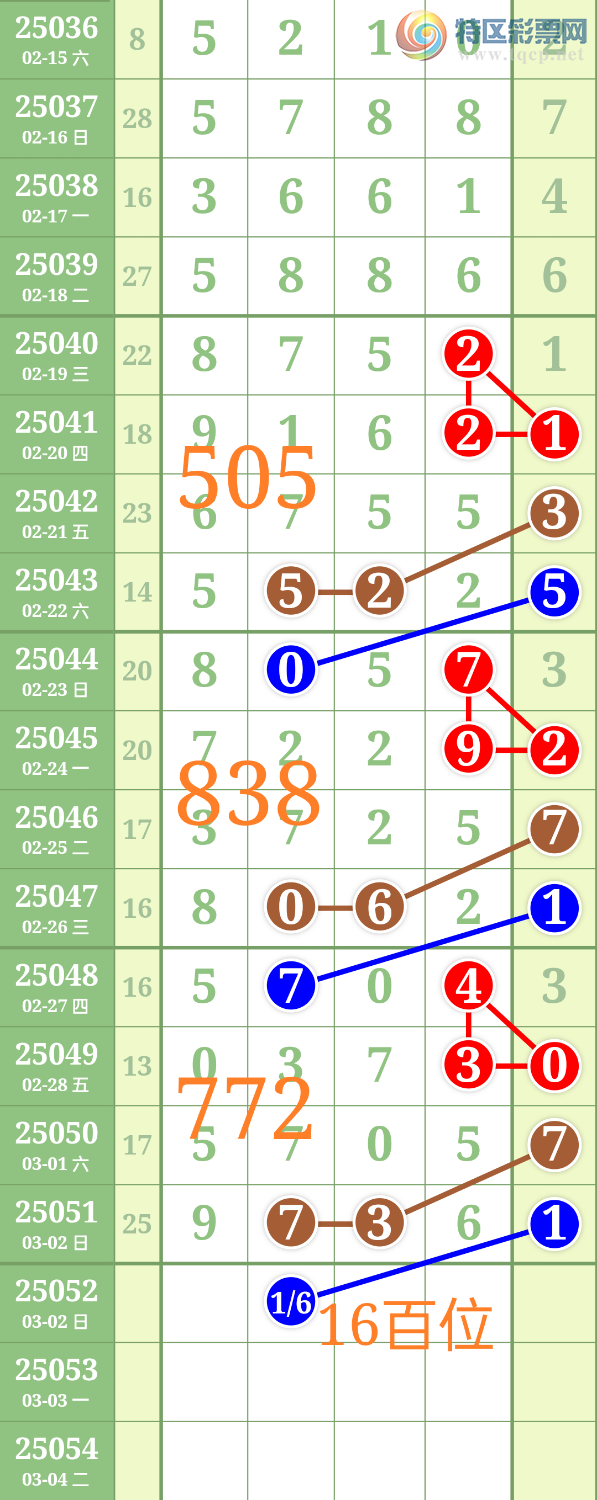 [������] 25052��:��ʤ��Ʒ��ͼ�桿167 / ����:��ʤ[��Ĵ30024 / ����ID:1013666