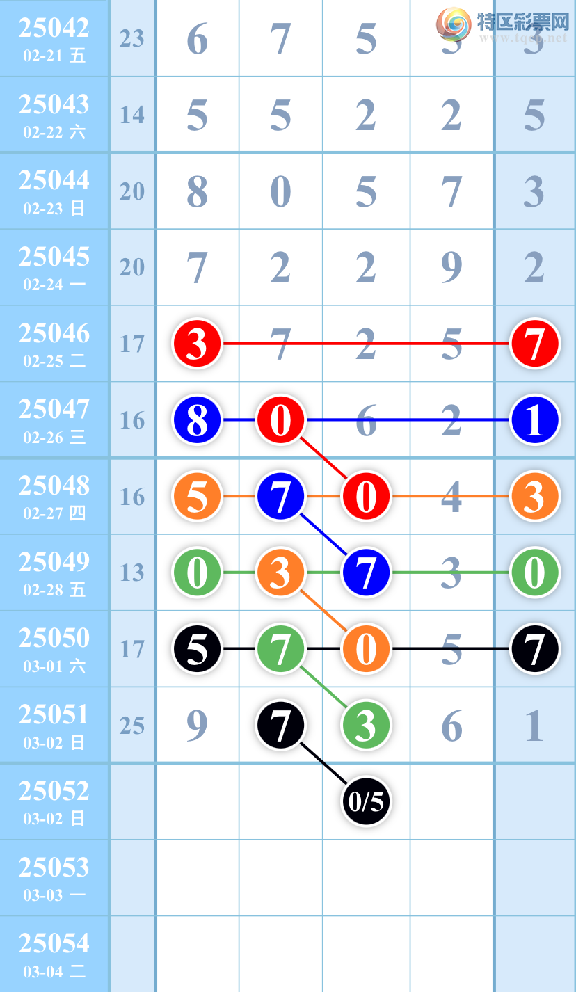 [������] 25052��:��ͼ�桿����141 / ����:��������ͼ / ����ID:1013667