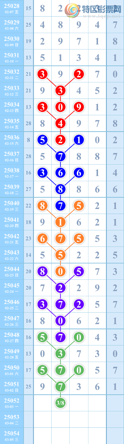 [������] 25052��:��ͼ�桿����796 / ����:��������ͼ / ����ID:1013667